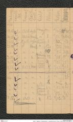 Seite 4, Tagebuch "Paläolithstation | Lang-Mannersdorf | Photos 1920 (NHMW-PRAE-BBB-10)